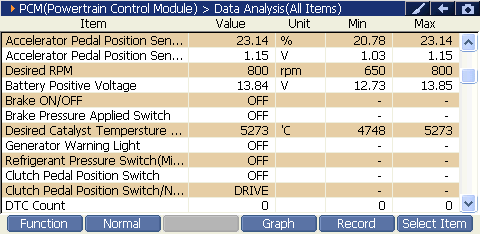 2000 RPM preview